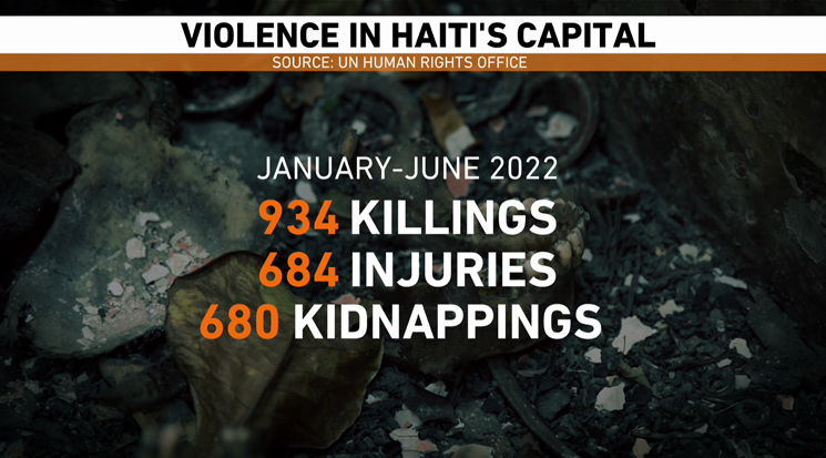 VIOLENCE IN HAITI